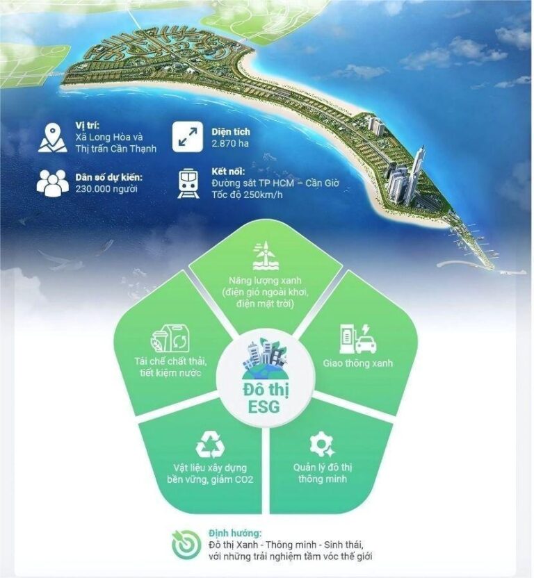 Tiêu chuẩn sống xanh tại Vinhomes Green Paradise Cần Giờ